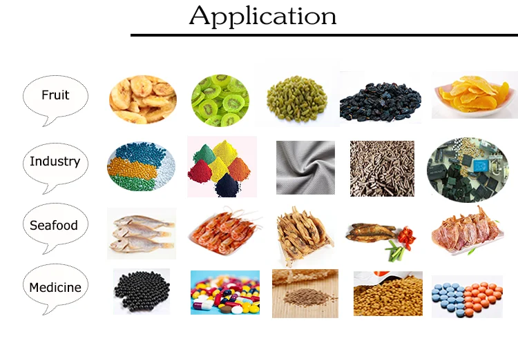 Industrial Hot Air Circulating - Microwave Oven 评论和价格