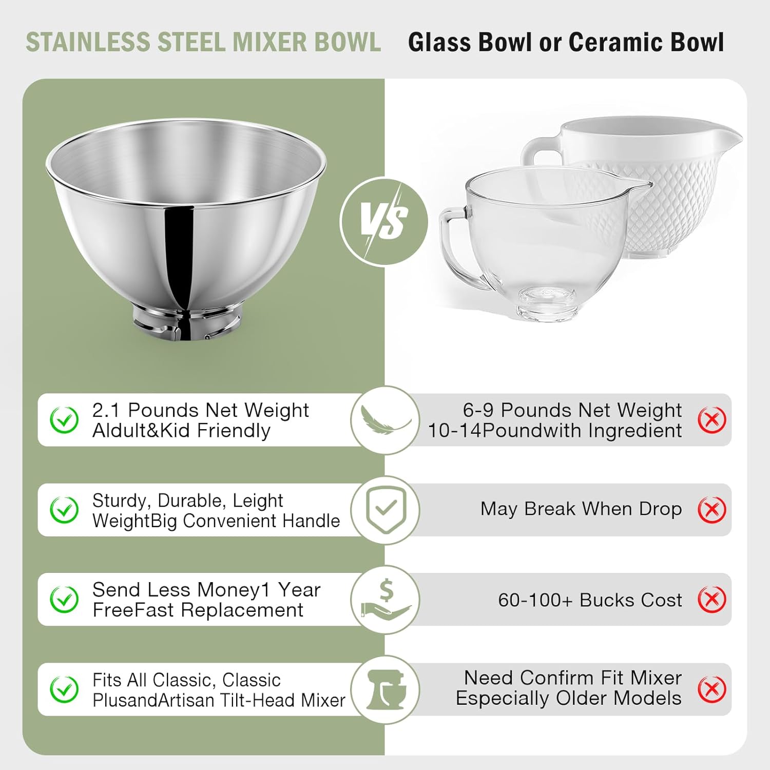 3-Quart Stainless Steel Bowl f - Stand Mixer 评论和价格