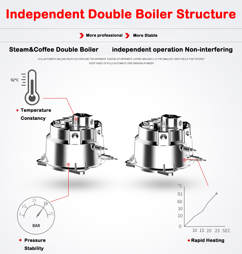 New Product S7-2 Stainless Ste - Coffee Maker 评论和价格